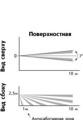 Теко Астра-5 исп. Б (ИО 309-11) ИК датчики движения фото, изображение