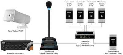 Stelberry S-640 Переговорные устройства / Мегафоны фото, изображение