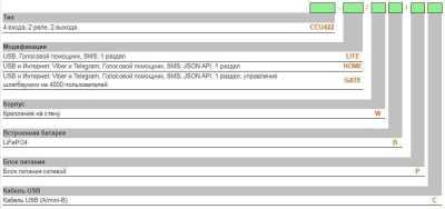 Radsel CCU422-GATE/WB/PC ГТС и GSM сигнализация фото, изображение